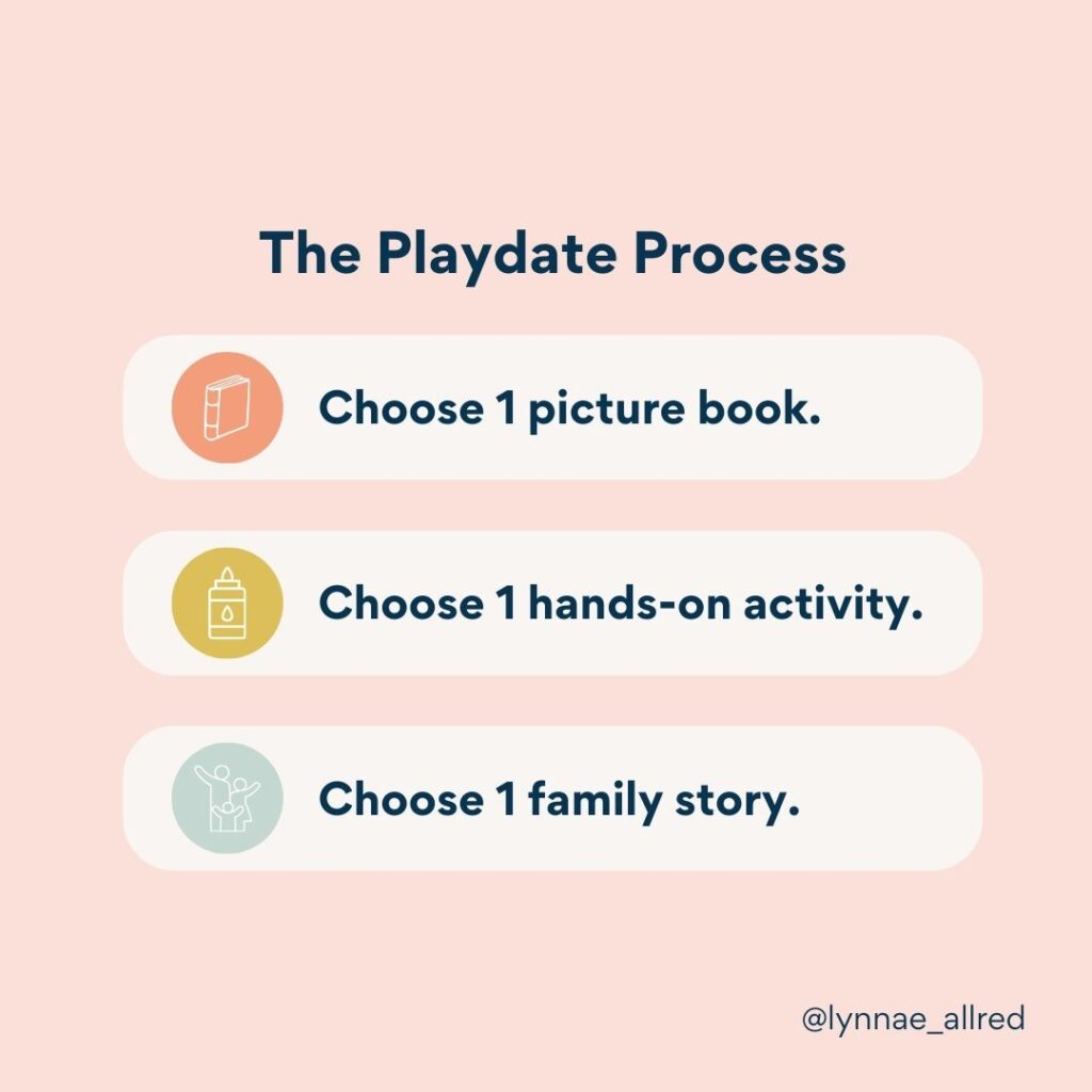 playdate process